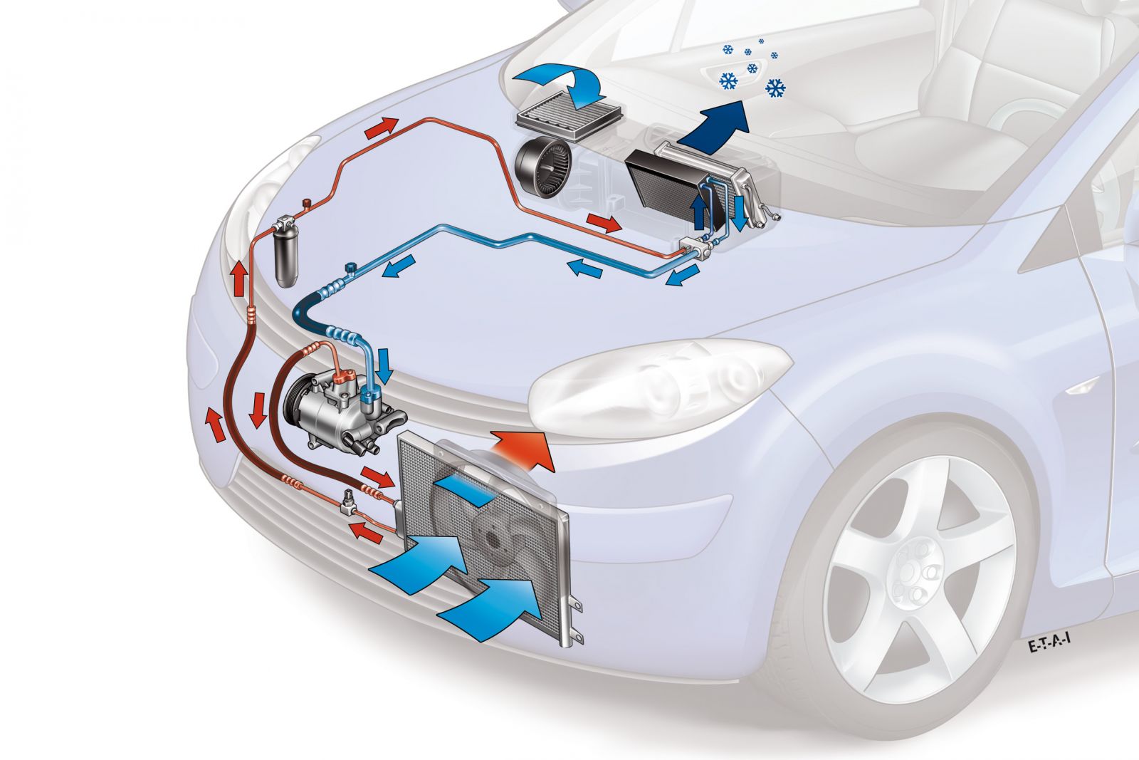 Climatiseur Voiture Service Réparation Recharge Compresseur Automobile  Vérifier Système Conditionnement image libre de droit par Mvelishchuk ©  #596880204