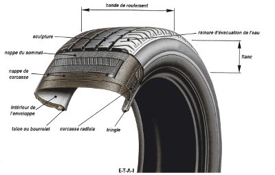 Réparation pneu + remplacement valve + équilibrage